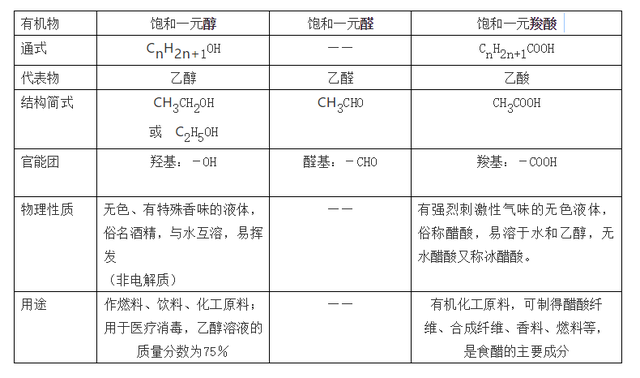 nh3化学名称叫什么，hcl是什么化学名称（高中化学常考的100个知识点总结）