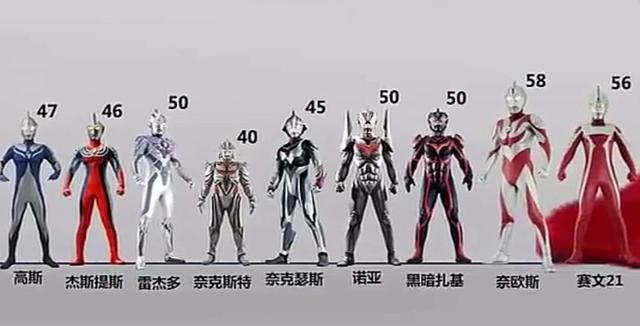 奥特之父和奥特之母，奥特之父和奥特之母的爱情故事（两位神秘四奥均为50米）