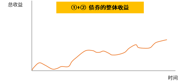 支付寶基金賣(mài)出利息高嗎，支付寶基金賣(mài)出利息高嗎知乎？