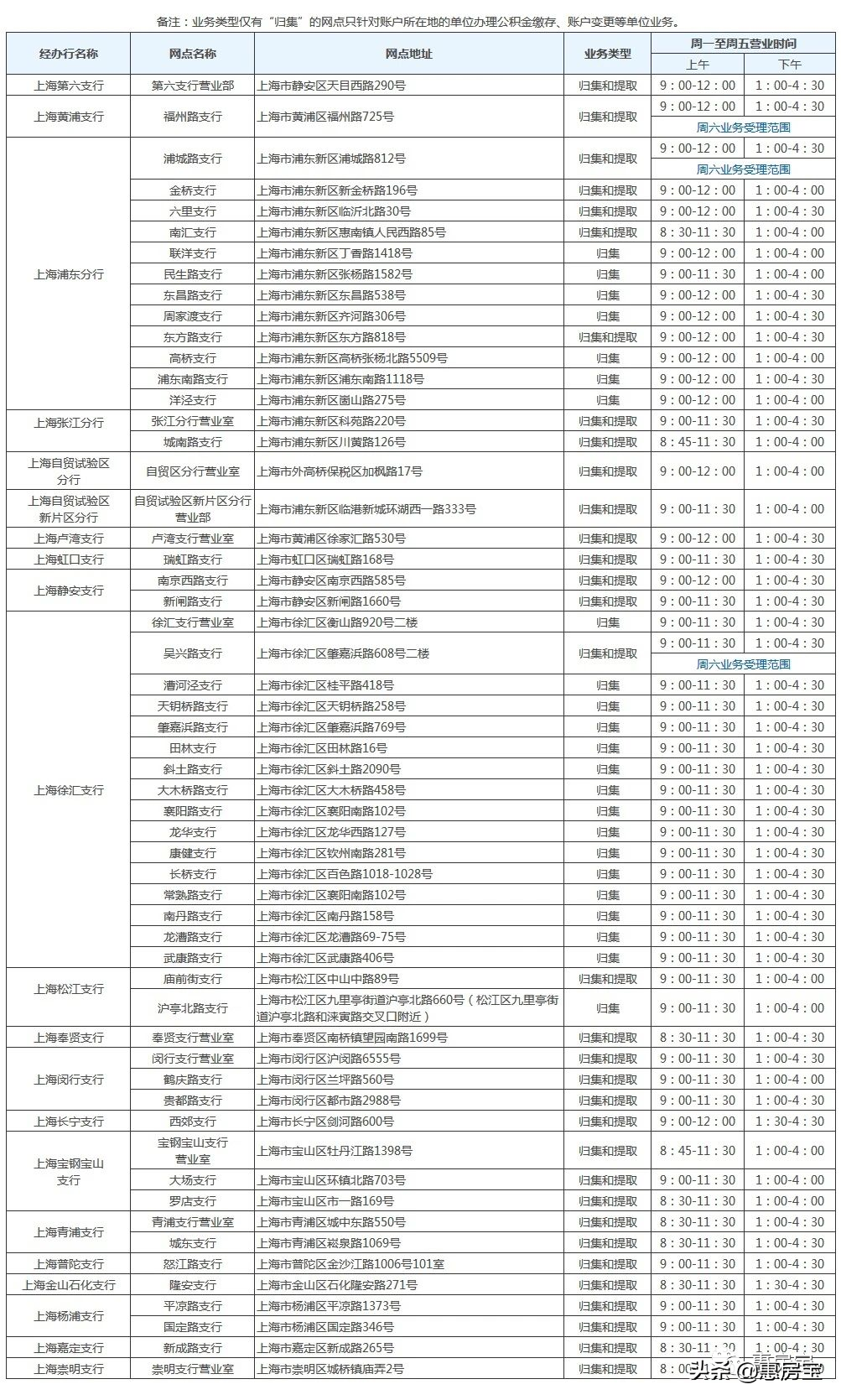 娄山关路83号（实用）