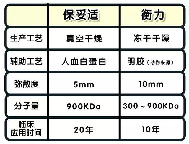 瘦脸针品牌十大排行榜，瘦脸针品牌排行榜（瘦脸针能维持多久）