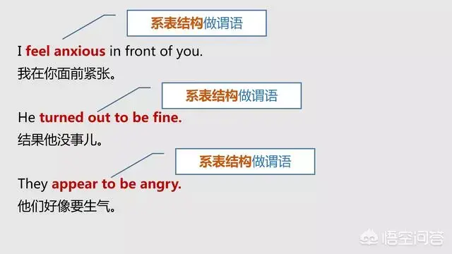 英语表语，教你分清英语中的主语、谓语、宾语、定语、状语、补语和表语