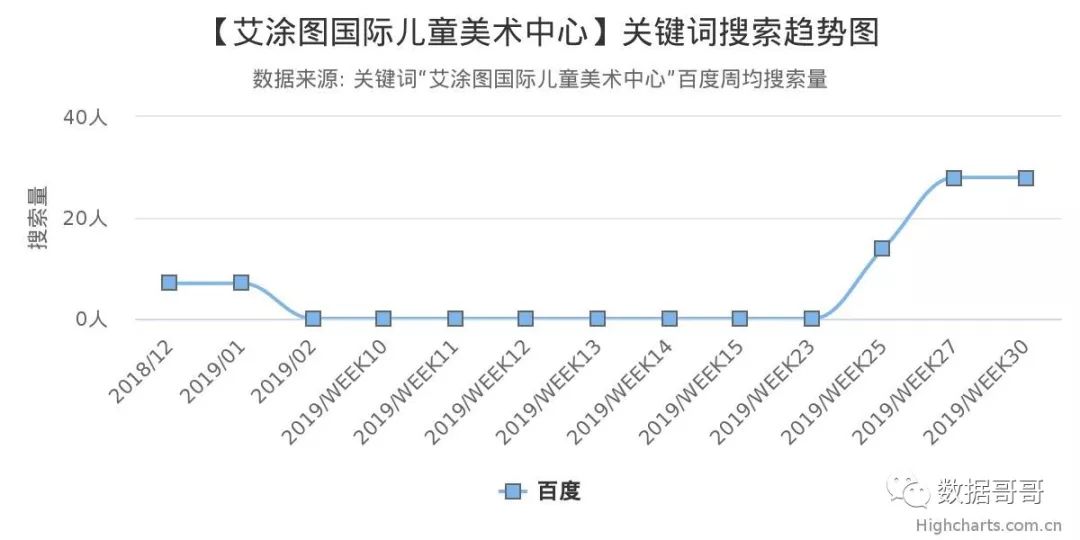 华夏爱婴早教中心（100个教育加盟品牌近期搜索趋势）