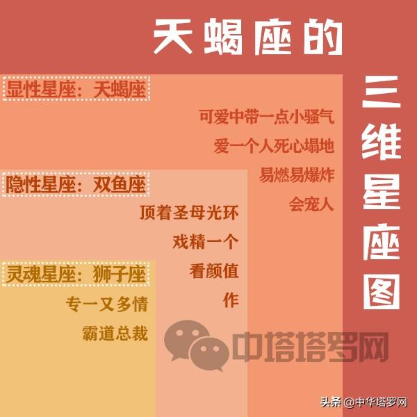 十二星座  星图，十二星座三维星座图