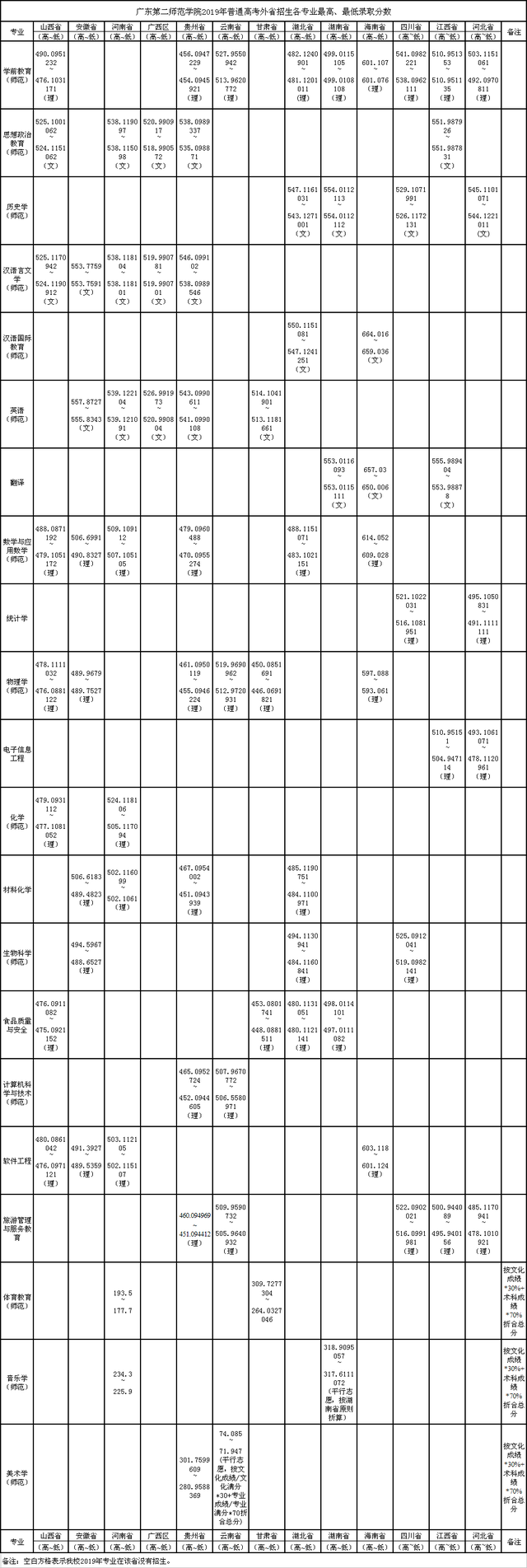 南京第二师范学校是一本还是二本，南京晓庄学院是一本还是二本（全国4所校名带“第二”的师范类院校）