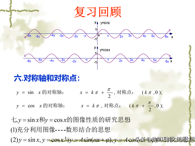 tanx的原函数，tanx的原函数是多少（正切函数y=tanx图像和性质）