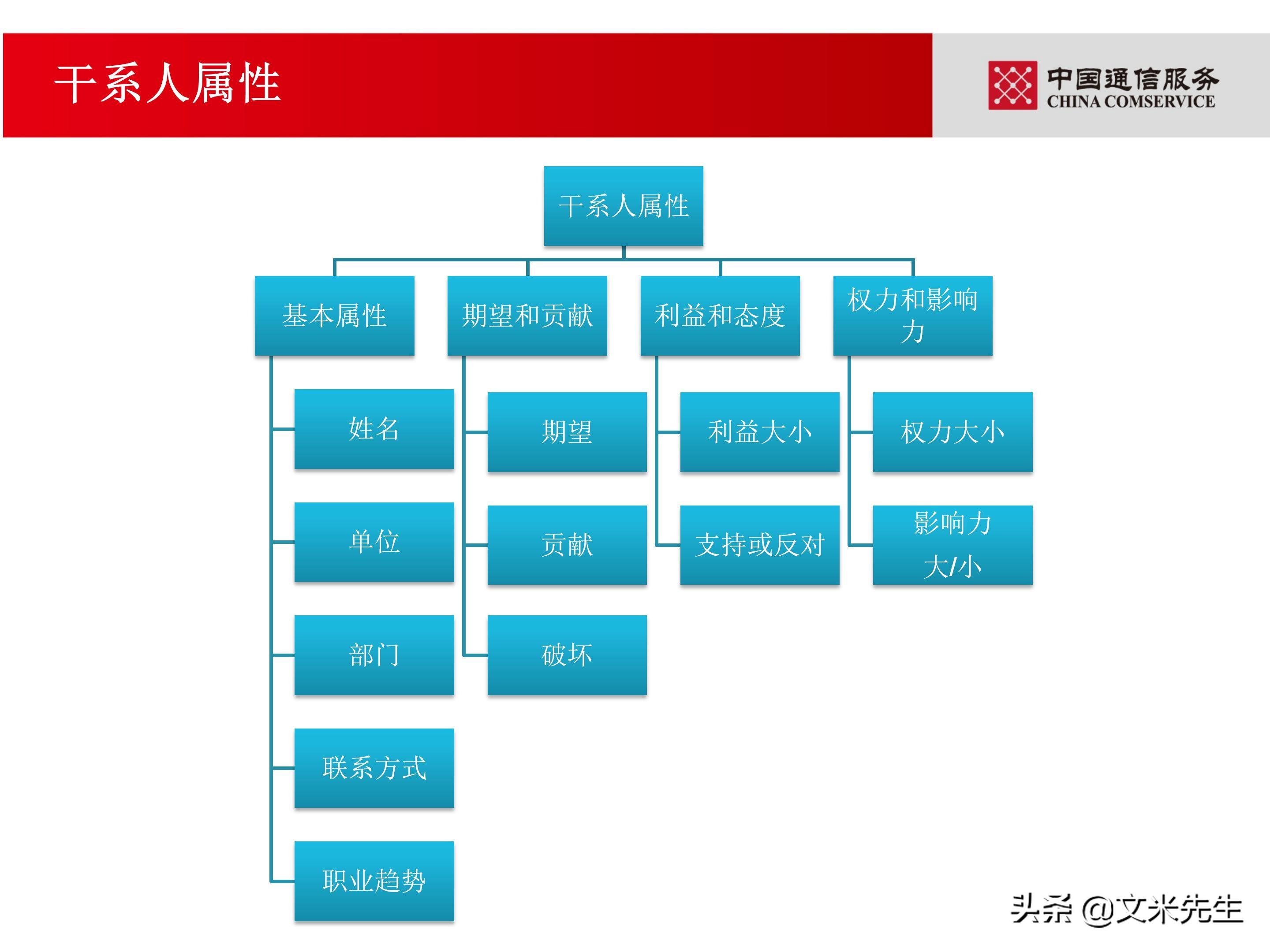 培训经理认证（国企项目管理如何培训）