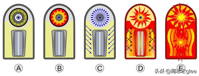 碱土金属是什么，碱土金属是啥（铍有毒，不能随便玩）