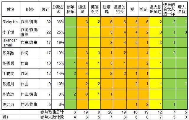 2011年歌曲排行榜，2011音乐排行榜（10张专辑88首歌曲水准大比拼）