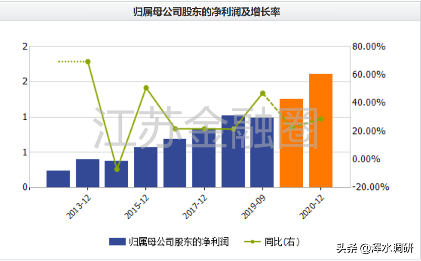 南京我乐橱柜（动荡中的我乐家居）