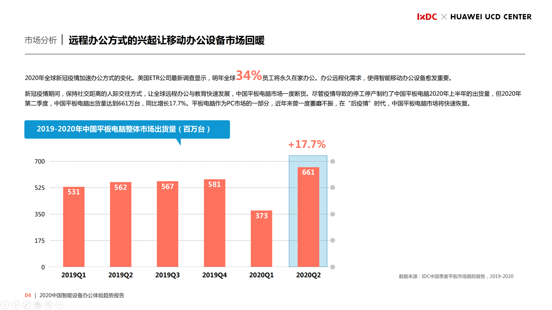 产品设计ppt案例（看了这8套大厂PPT）