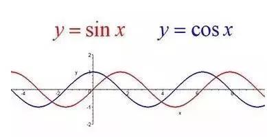 cos2x等于多少，cos2x等于啥（中考数学秒杀系列三角函数）