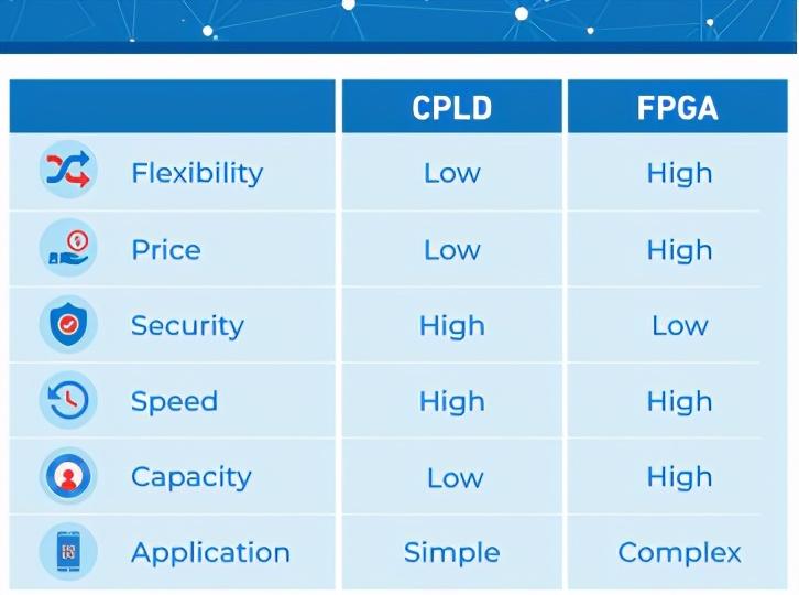 嵌入式fpga是什么意思_fpga取代嵌入式