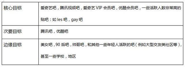 贴吧怎么玩 具体玩法介绍，贴吧怎么玩（贴吧用户运营策略实例分析！）