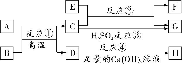 化学物质上红棕色固体可能是什么较常见的，化学物质上红棕色固体可能是什么较常见的变化（2018年重难点物质的推断与转化专题4）