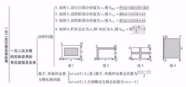 平面直角坐标系思维导图，初中数学思维导图36张（全年级26个专题知识点思维导图）