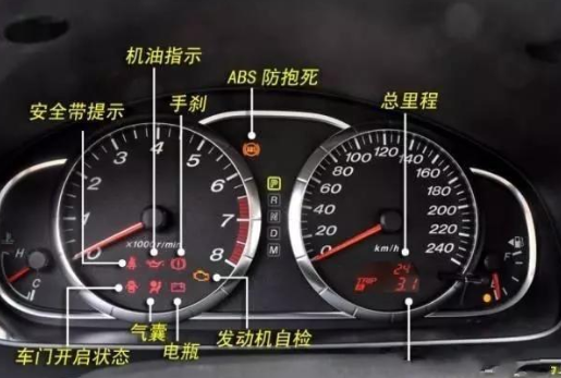 自动驻车是什么意思，自动启停功能是什么意思（汽车按钮都是英文，看不懂）