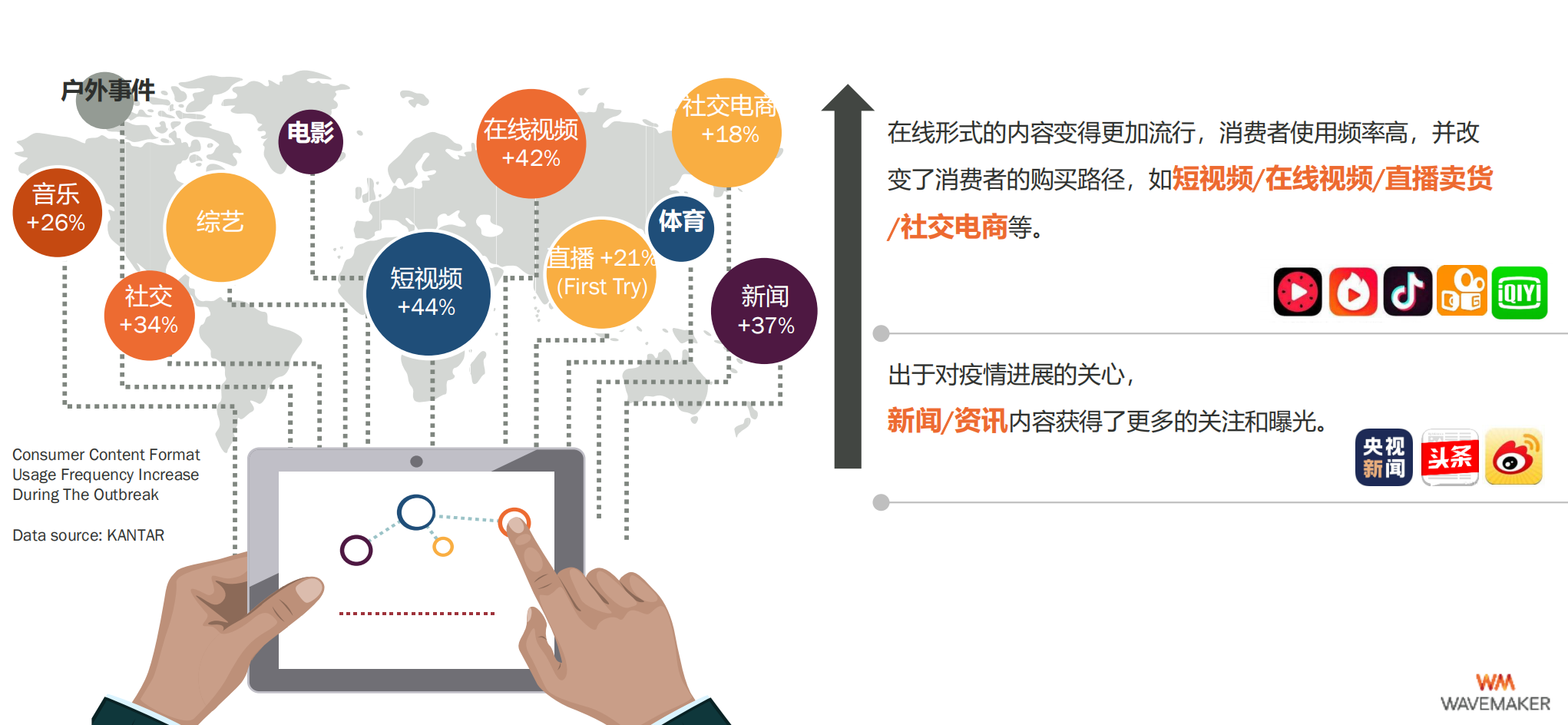 蔚迈（新冠疫情后的机遇以及品牌的迎战启示）