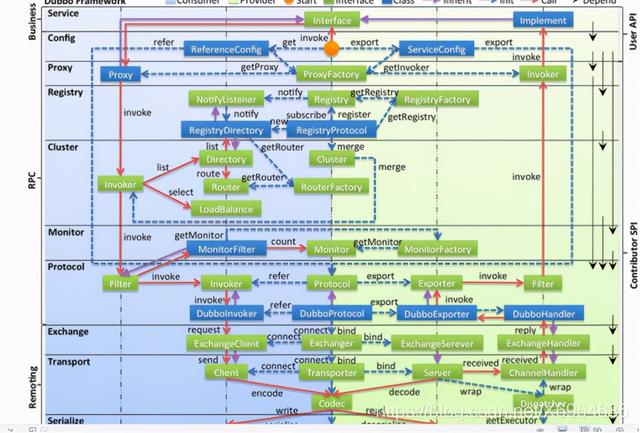rpc是什么意思，rpc服务器不可用是什么意思（让我带你弄明白什么是RPC）