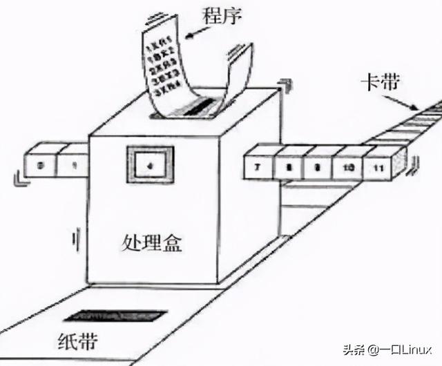 现代计算机之父，计算机之父有几个（图灵、冯诺依曼谁才配得上计算机之父）