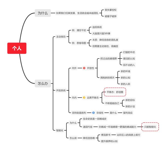 顿悟说是谁提出的，顿悟百度百科（为什么熵增理论让好多人一下子顿悟了）