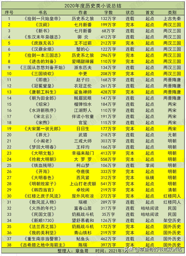 我在大明当骗子，大明开荒团txt全本免费下载（2020年度历史小说总结）