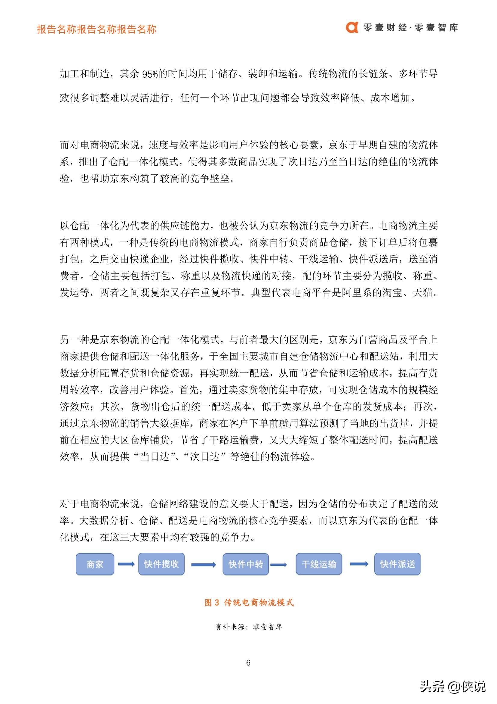 京东物流模式(京东商城配送方式)