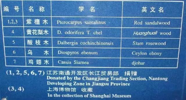 黑紫檀木与紫檀的区别,紫檀和黑檀木的区别(紫檀的秘密 / 闹剧一场) 黑紫檀木与紫檀的区别,紫檀和黑檀木的区别(紫檀的秘密 / 闹剧一场)