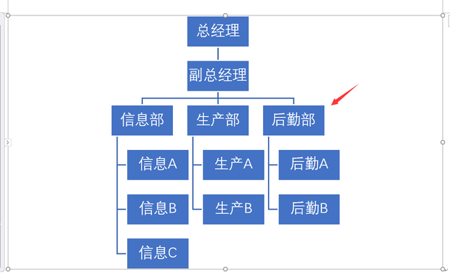 word文档如何做图标，word结构图快速绘制技巧