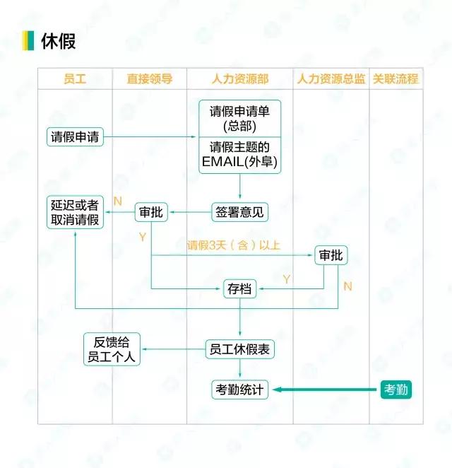 人事工作管理流程，16个人力资源工作流程图