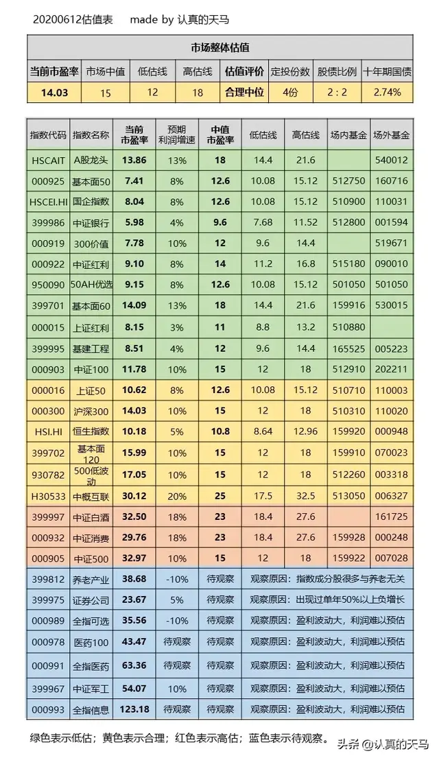 净值型理财太坑了，净值型理财怎么每天亏（银行理财的坑，你躲得过吗）