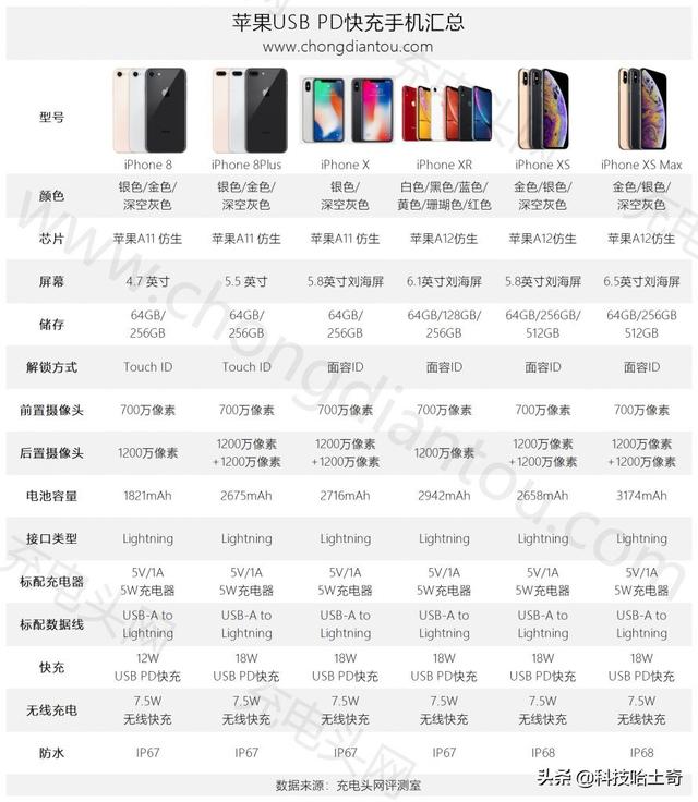 苹果手机手电筒，苹果手机手电筒怎么设置（十个iPhone使用小技巧分享）