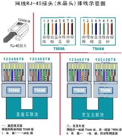 正确网线颜色顺序口诀，网线颜色怎么排