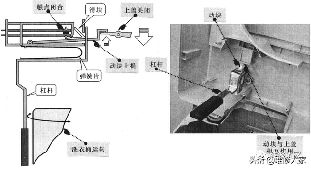 安全门开关介绍，安全门开关接线图（波轮洗衣机门开关的结构和原理图解）