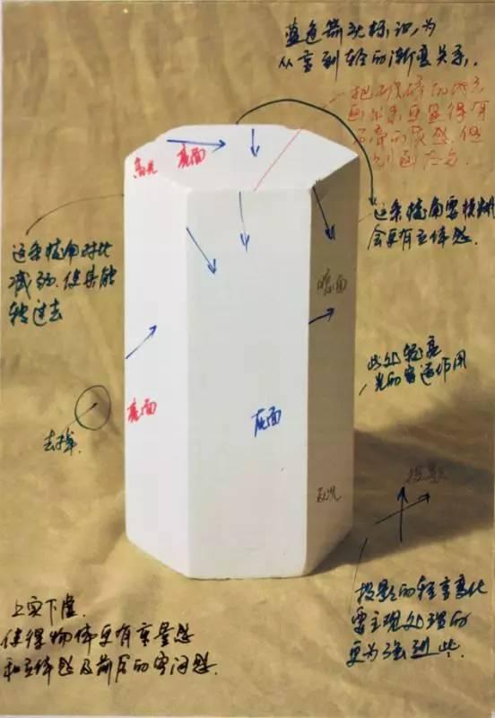几何体是什么意思，素描几何体结构详解