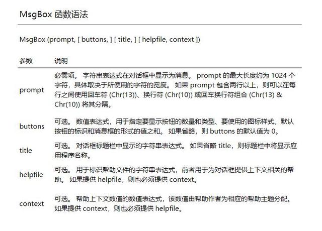 VBA编程中MsgBox函数怎么用，msgbox在vba中的用法（MsgBox函数应用方法以及参数说明）