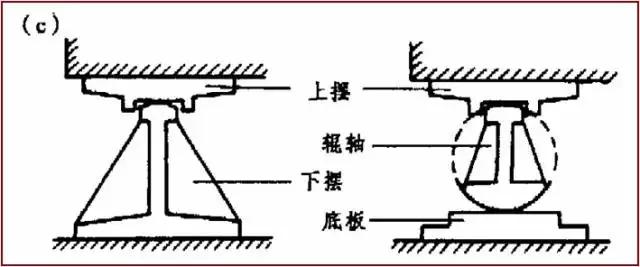 几种支座类型简图（你想要的桥梁支座设计图解都在这儿了）