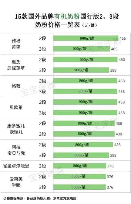 进口婴幼儿奶粉，进口婴幼儿奶粉十大名牌排行榜（阿拉、雅培、惠氏......哪款更值得选）
