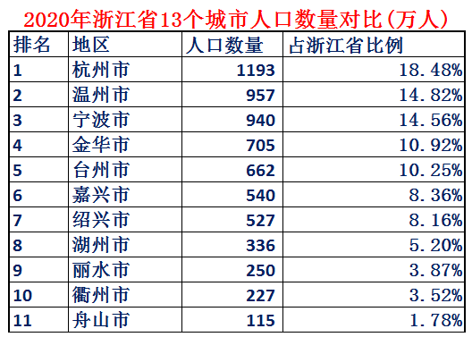 浙江省面积多少平方公里，杭州西湖面积多少平方公里（人人都是小老板的浙江省到底有多强）