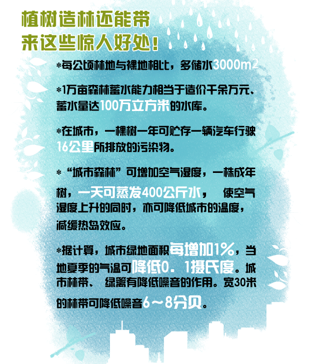 每年的几月几日是中国的植树节 中国植树节的由来，每年的几月几日是中国的植树节（3月12日，国际植树节）