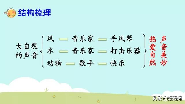 的小鸟在的叫着.怎么填空，小鸟在天空中什么地欢叫（部编版三年级上册第21课《大自然的声音》课件及同步练习）