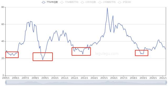 支付寶賣基金錢(qián)少了，支付寶賣基金錢(qián)少了怎么辦？