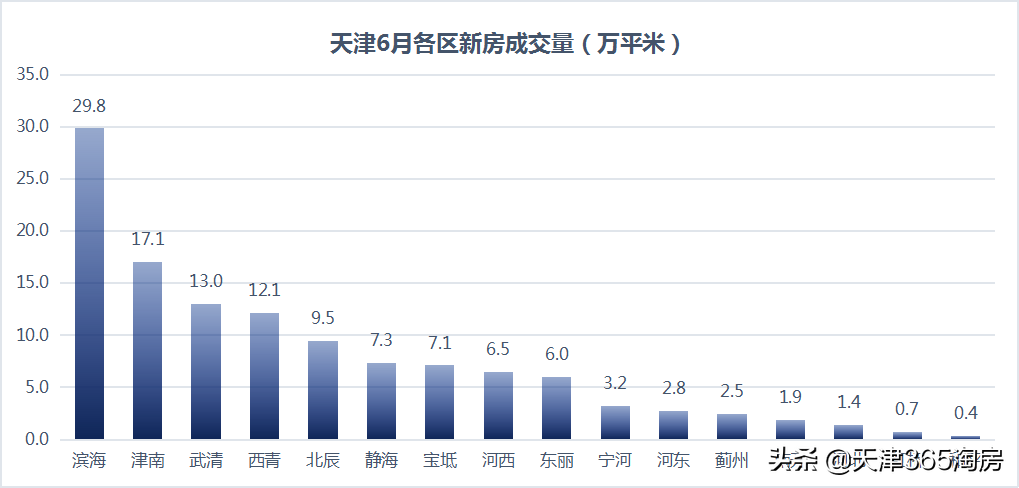天津房价走势图(天津最近房价走势如何)