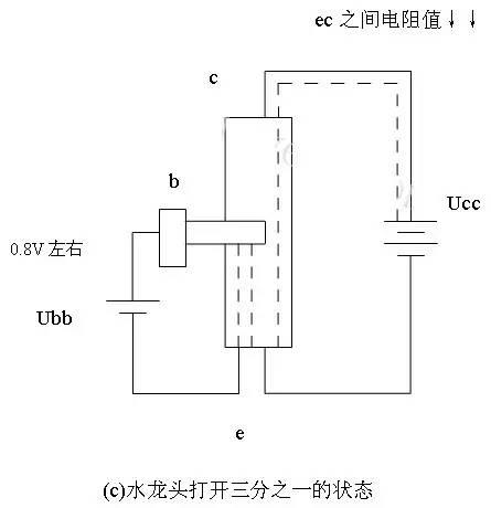 三极管放大原理，晶体三极管的电流放大原理（三极管的基本工作原理）