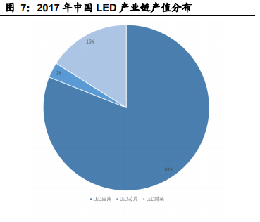 木林森家具（led封装产业之国星光电和木林森）