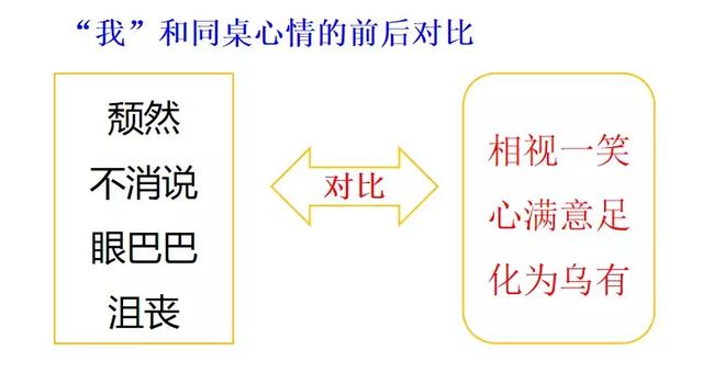 跺组词，跺组词语和拼音怎么写（部编版六年级语文上册第9课《竹节人》知识点+图文解读）