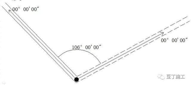 全站仪使用方法，全站仪使用方法图解（全站仪的原理、操作及计算）