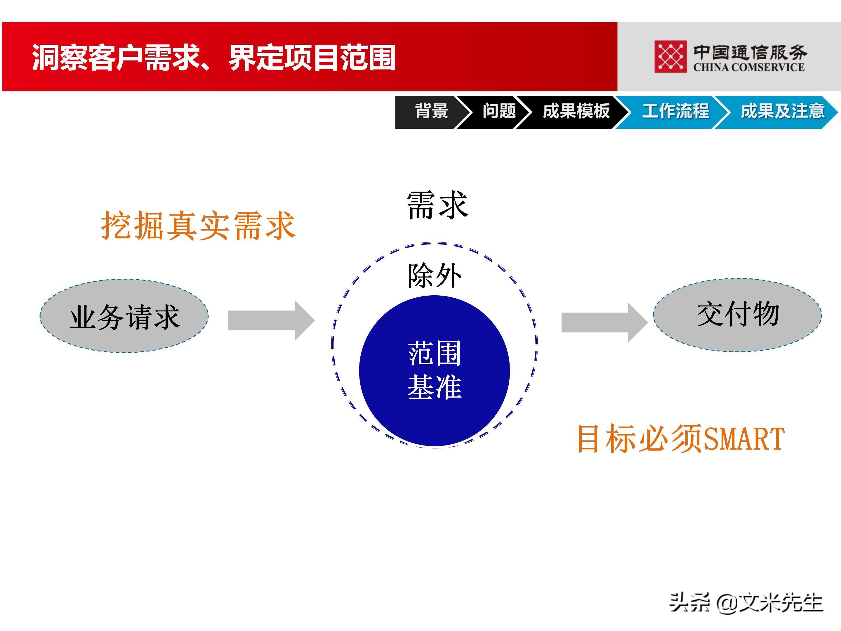 培训经理认证（国企项目管理如何培训）