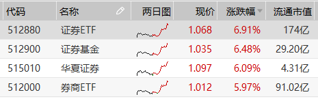 股票基金如何配置，股票基金如何配置買(mǎi)入？