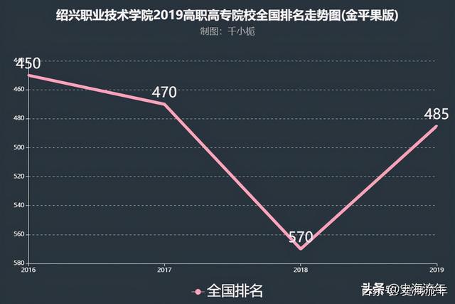 绍兴职业技术学院招生网，绍兴职业技术学院在湖南招生人数、录取分数线、位次[2022招生计划]（招生考试攻略来了）